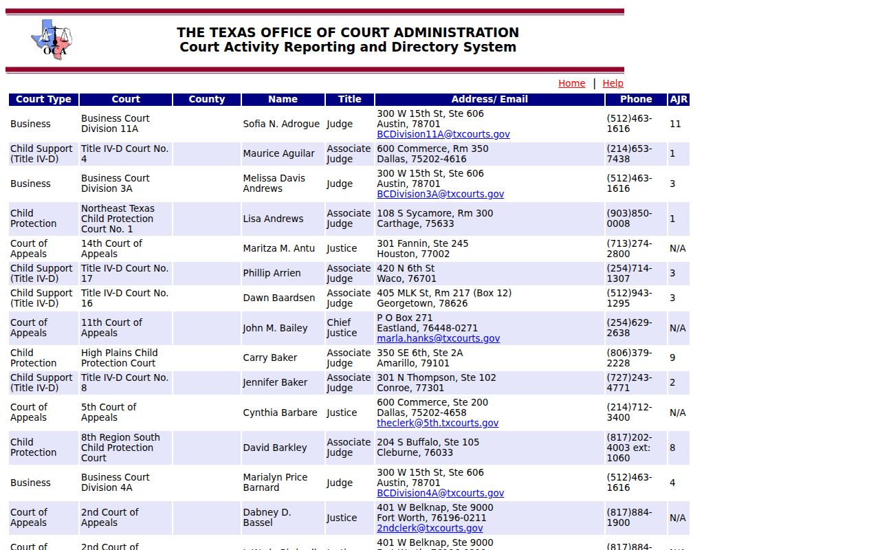 Hart warrant records court directory contact listing